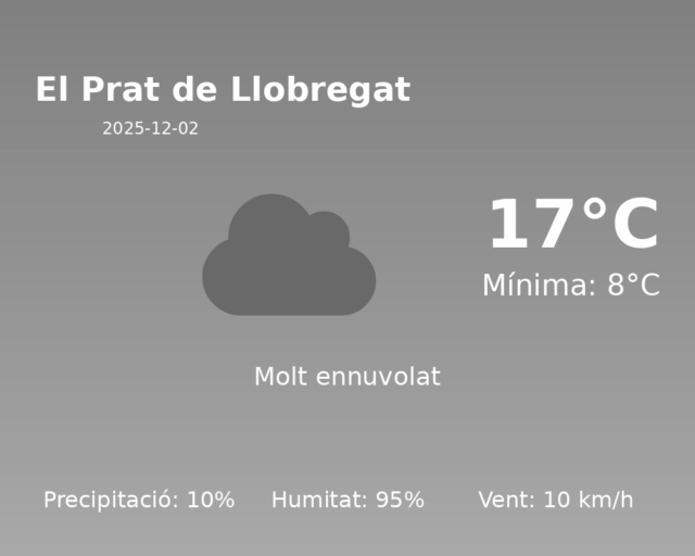 el-prat-de-llobregat_2025-12-02.png