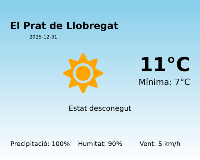 el-prat-de-llobregat_2025-12-31.png