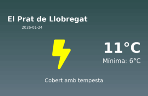 Predicció meteorològica: El Prat de Llobregat, 24 de Gener de 2026