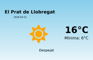 El temps avui 21 de Març de 2026 a El Prat de Llobregat segons l’AEMET