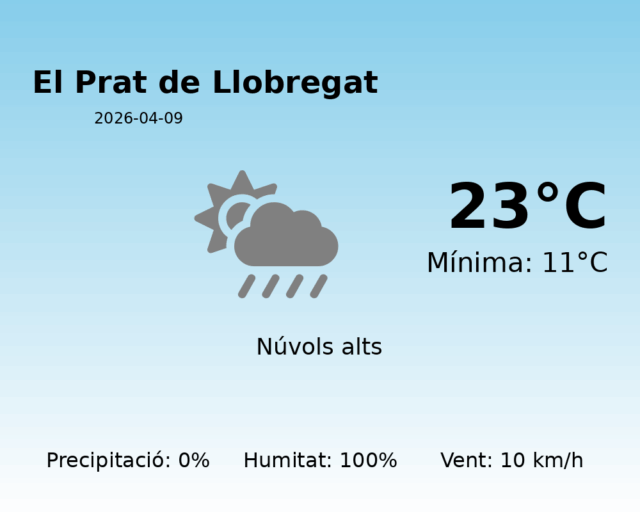 el-prat-de-llobregat_2026-04-09.png