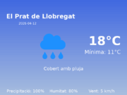 El temps a El Prat de Llobregat avui, 12 de Abril de 2026