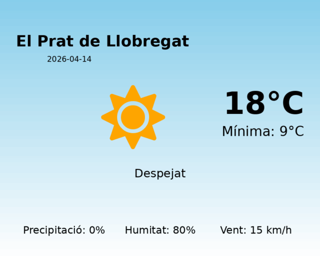 el-prat-de-llobregat_2026-04-14.png