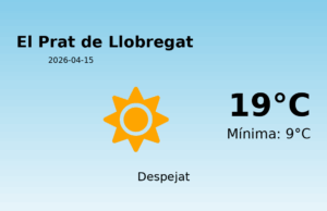 El temps a El Prat de Llobregat avui, 15 de Abril de 2026