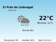 El temps a El Prat de Llobregat avui, 18 de Abril de 2026
