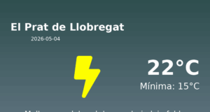 Predicció meteorològica: El Prat de Llobregat, 4 de Maig de 2026