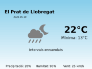 El temps a El Prat de Llobregat avui, 10 de Maig de 2026