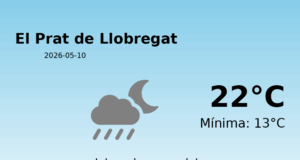 El temps a El Prat de Llobregat avui, 10 de Maig de 2026