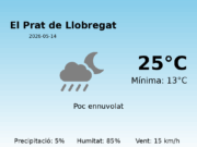 Predicció meteorològica: El Prat de Llobregat, 14 de Maig de 2026