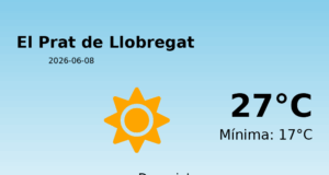 El temps a El Prat de Llobregat avui, 8 de Juny de 2026