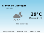 Previsió de l’AEMET a El Prat de Llobregat avui 15 de Juny de 2026