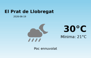 El temps avui 19 de Juny de 2026 a El Prat de Llobregat segons l’AEMET