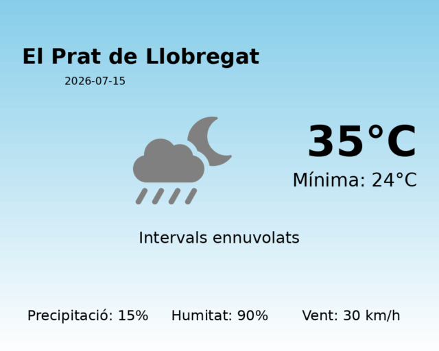 el-prat-de-llobregat_2026-07-15.png
