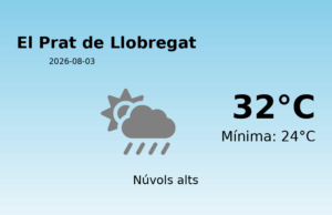 El temps avui 3 de Agost de 2026 a El Prat de Llobregat segons l’AEMET