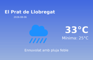 Predicció meteorològica: El Prat de Llobregat, 6 de Agost de 2026