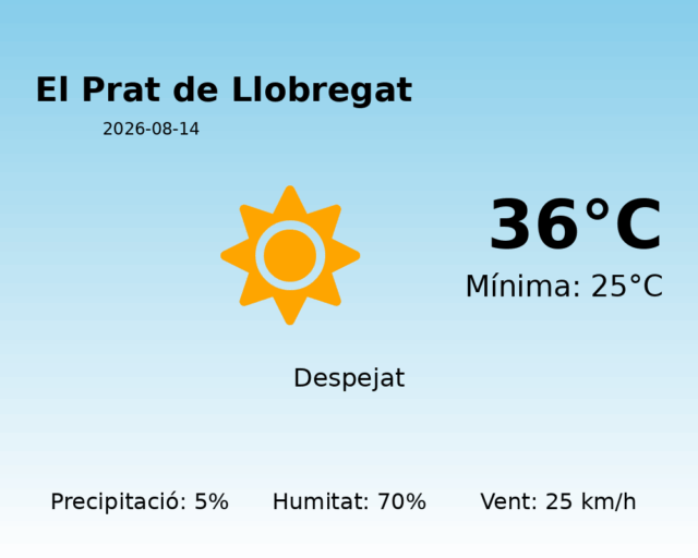 el-prat-de-llobregat_2026-08-14.png