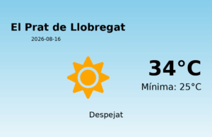 El temps a El Prat de Llobregat avui, 16 de Agost de 2026