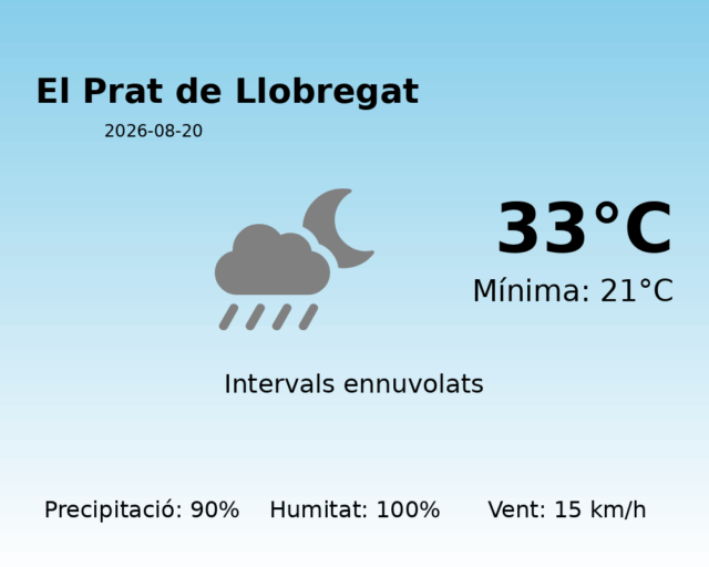 el-prat-de-llobregat_2026-08-20.png