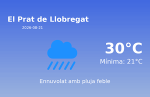 El temps avui 21 de Agost de 2026 a El Prat de Llobregat segons l’AEMET