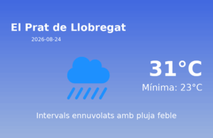 El temps avui 24 de Agost de 2026 a El Prat de Llobregat segons l’AEMET