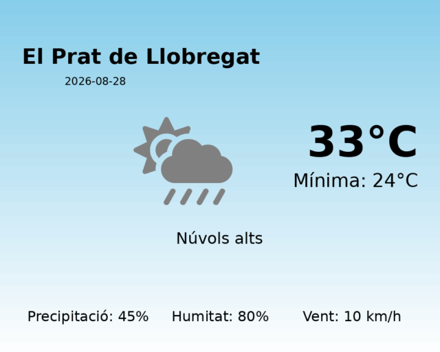 el-prat-de-llobregat_2026-08-28.png