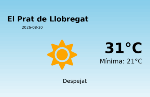 El temps avui 30 de Agost de 2026 a El Prat de Llobregat segons l’AEMET