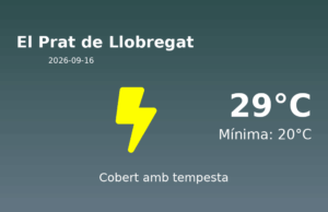 Previsió de l’AEMET a El Prat de Llobregat avui 16 de Setembre de 2026