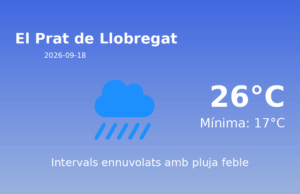 El temps a El Prat de Llobregat avui, 18 de Setembre de 2026