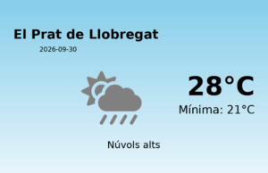 Previsió de l’AEMET a El Prat de Llobregat avui 30 de Setembre de 2026