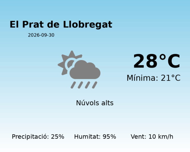 el-prat-de-llobregat_2026-09-30.png