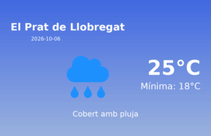 El temps avui 6 de Octubre de 2026 a El Prat de Llobregat segons l’AEMET