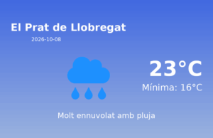 Predicció meteorològica: El Prat de Llobregat, 8 de Octubre de 2026