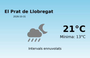 El temps avui 31 de Octubre de 2026 a El Prat de Llobregat segons l’AEMET